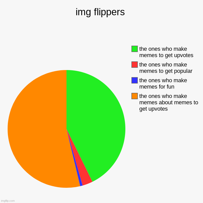 img flippers | the ones who make memes about memes to get upvotes, the ones who make memes for fun, the ones who make memes to get popular,  | image tagged in charts | made w/ Imgflip chart maker