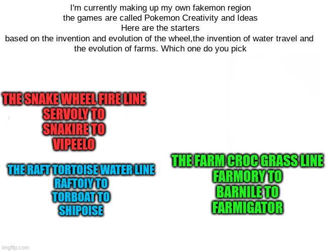 Buff Doge vs. Cheems | I'm currently making up my own fakemon region
the games are called Pokemon Creativity and Ideas
Here are the starters based on the invention and evolution of the wheel,the invention of water travel and 
the evolution of farms. Which one do you pick; THE SNAKE WHEEL FIRE LINE
SERVOLY TO
SNAKIRE TO
VIPEELO; THE RAFT TORTOISE WATER LINE
RAFTOIY TO
TORBOAT TO
SHIPOISE; THE FARM CROC GRASS LINE
FARMORY TO
BARNILE TO
FARMIGATOR | image tagged in memes,buff doge vs cheems | made w/ Imgflip meme maker