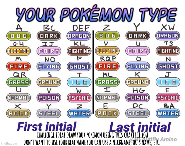 Pokemon Challenge | CHALLENGE IDEA! DRAW YOUR POKEMON USING THIS CHART! IF YOU DON'T WANT TO USE YOUR REAL NAME YOU CAN USE A NICKNAME, OC'S NAME, ETC. | image tagged in drawing,challenge | made w/ Imgflip meme maker