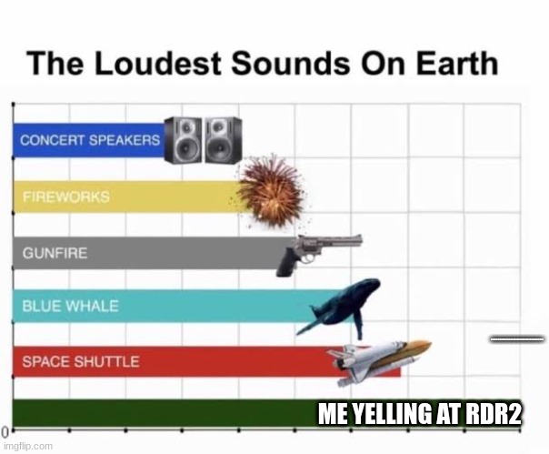 The Loudest Sounds on Earth | KJIUHIUHIUHIUHIUHIUHIUHIUHUIHIUHIUHOUYHOY; ME YELLING AT RDR2 | image tagged in the loudest sounds on earth | made w/ Imgflip meme maker