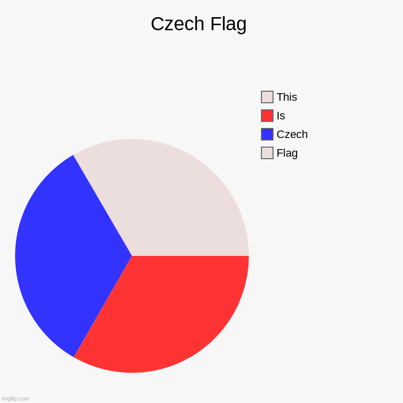 Czech Flag | Czech Flag | Flag, Czech, Is, This | image tagged in charts,pie charts,idk | made w/ Imgflip chart maker