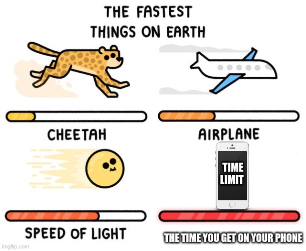 too fast | TIME LIMIT; THE TIME YOU GET ON YOUR PHONE | image tagged in fastest thing possible | made w/ Imgflip meme maker