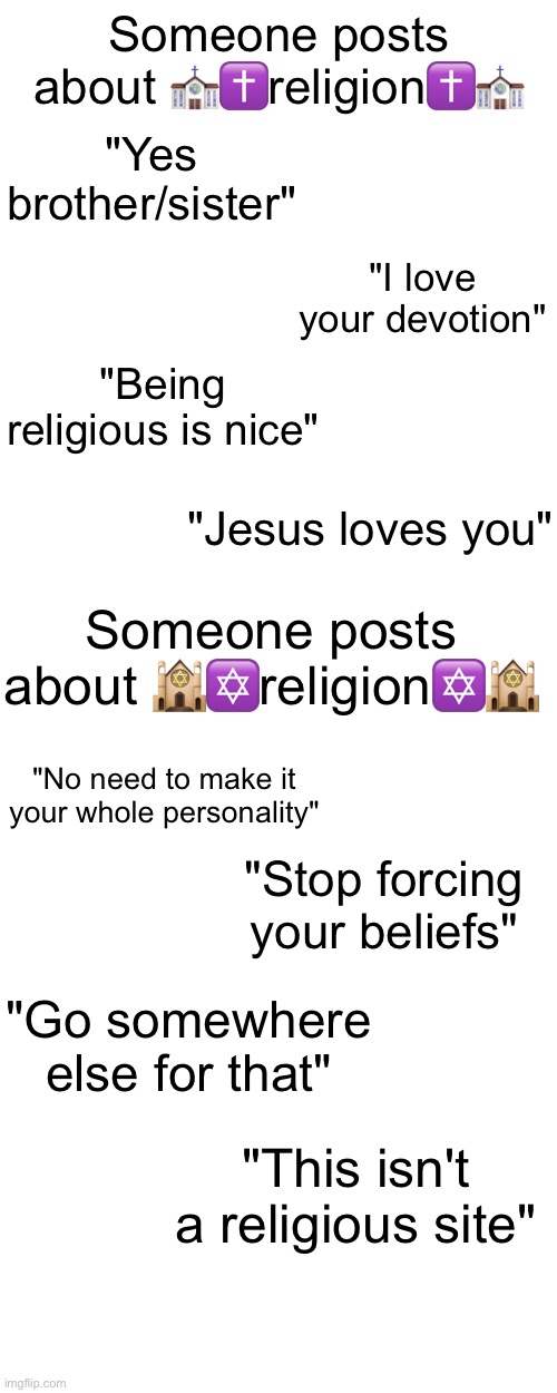 It depends on what religion you're talking about #doublestandards | Someone posts about ⛪️✝️religion✝️⛪️; "Yes brother/sister"; "I love your devotion"; "Being religious is nice"; "Jesus loves you"; Someone posts about 🕍✡️religion✡️🕍; "No need to make it your whole personality"; "Stop forcing your beliefs"; "Go somewhere else for that"; "This isn't a religious site" | made w/ Imgflip meme maker