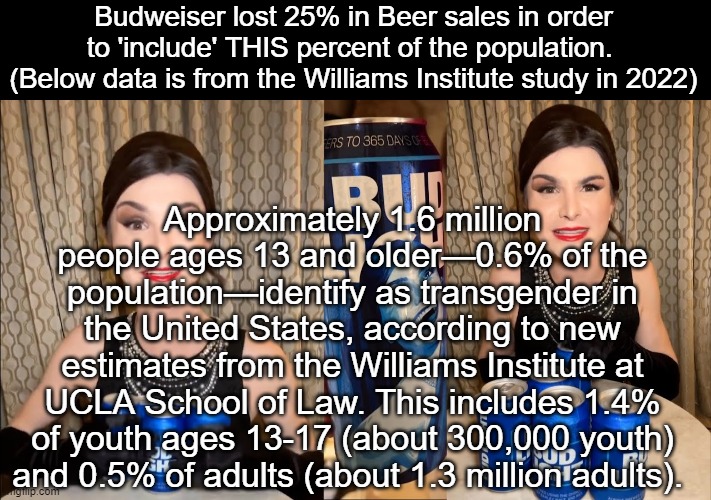 Inclusion | Budweiser lost 25% in Beer sales in order to 'include' THIS percent of the population. 
(Below data is from the Williams Institute study in 2022); Approximately 1.6 million people ages 13 and older—0.6% of the population—identify as transgender in the United States, according to new estimates from the Williams Institute at UCLA School of Law. This includes 1.4% of youth ages 13-17 (about 300,000 youth) and 0.5% of adults (about 1.3 million adults). | image tagged in bud light dillon mulvaney endorsement,bud light,dillon mulvaney,inclusion,transgender | made w/ Imgflip meme maker