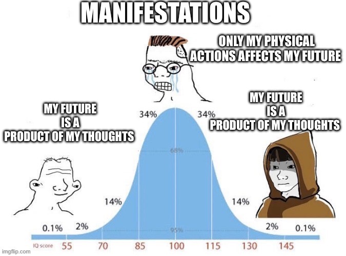 Manifestation | MANIFESTATIONS; MY FUTURE IS A PRODUCT OF MY THOUGHTS; ONLY MY PHYSICAL ACTIONS AFFECTS MY FUTURE; MY FUTURE IS A PRODUCT OF MY THOUGHTS | image tagged in bell curve,spirituality,spirit | made w/ Imgflip meme maker
