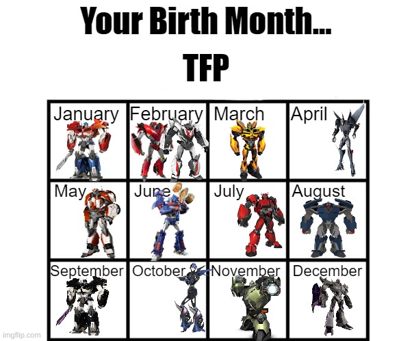 Birth Month Alignment Chart | TFP | image tagged in birth month alignment chart | made w/ Imgflip meme maker
