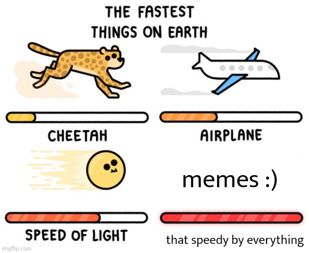That speedy by everything! | memes :); that speedy by everything | image tagged in fastest thing possible | made w/ Imgflip meme maker