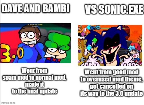 Sonic Vs. Sonic.exe! - Imgflip