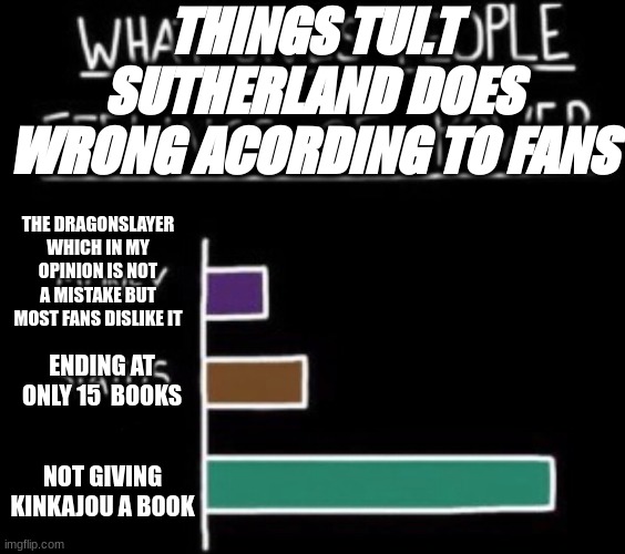 wof meme #21! | THINGS TUI.T SUTHERLAND DOES WRONG ACORDING TO FANS; THE DRAGONSLAYER WHICH IN MY OPINION IS NOT A MISTAKE BUT MOST FANS DISLIKE IT; ENDING AT ONLY 15  BOOKS; NOT GIVING KINKAJOU A BOOK | image tagged in what gives people feelings of power | made w/ Imgflip meme maker