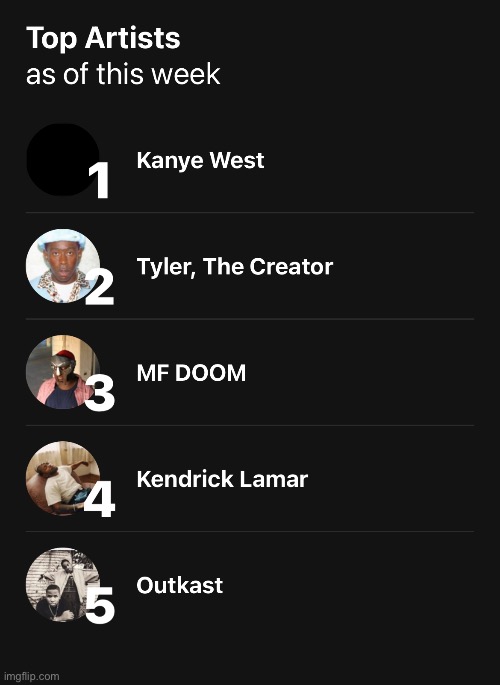 The Top 5 artist I listen to | made w/ Imgflip meme maker