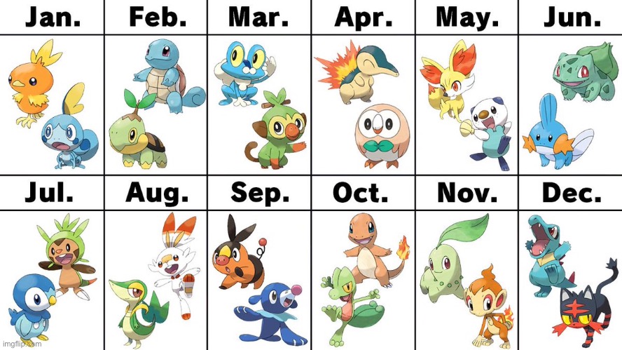 Your birthmonth your starter(s) -image not mine- | made w/ Imgflip meme maker