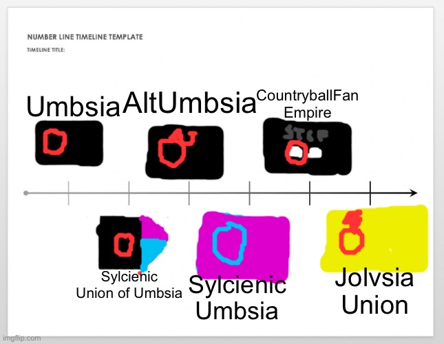 Future of umbsia or smth idk | CountryballFan Empire; AltUmbsia; Umbsia; Jolvsia Union; Sylcienic Union of Umbsia; Sylcienic Umbsia | image tagged in timeline | made w/ Imgflip meme maker