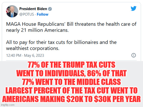 More Joe Biden lies... | 77% OF THE TRUMP TAX CUTS WENT TO INDIVIDUALS, 86% OF THAT 77% WENT TO THE MIDDLE CLASS
LARGEST PERCENT OF THE TAX CUT WENT TO AMERICANS MAKING $20K TO $30K PER YEAR | image tagged in more,joe biden,lies | made w/ Imgflip meme maker