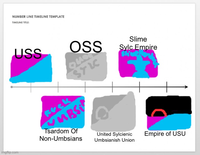 USS’s future! | Slime Sylc Empire; OSS; USS; Empire of USU; United Sylcienic Umbsianish Union; Tsardom Of Non-Umbsians | image tagged in timeline | made w/ Imgflip meme maker