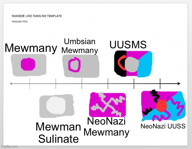 Mewmany’s future | Umbsian Mewmany; UUSMS; Mewmany; NeoNazi UUSS; NeoNazi Mewmany; Mewman Sulinate | image tagged in timeline | made w/ Imgflip meme maker
