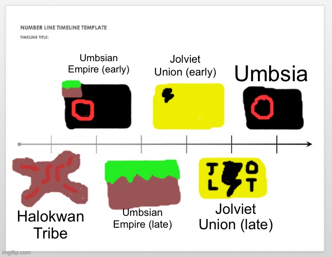 Umbsia’s past | Umbsian Empire (early); Jolviet Union (early); Umbsia; Umbsian Empire (late); Jolviet Union (late); Halokwan Tribe | image tagged in timeline | made w/ Imgflip meme maker