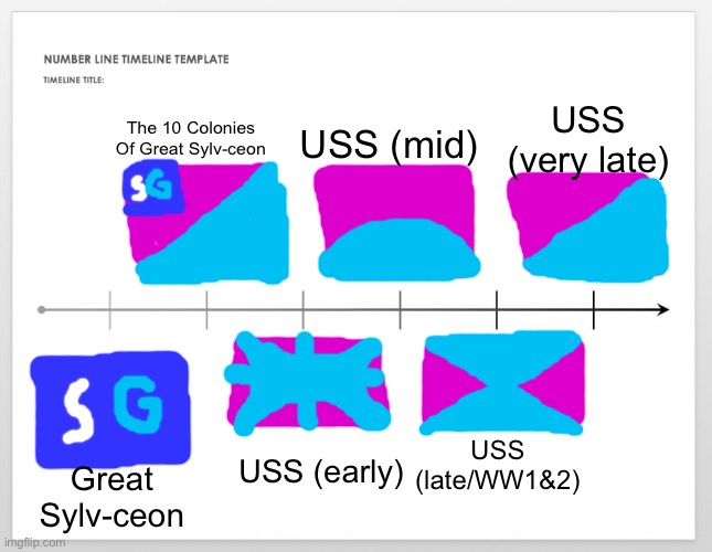 Past of USS | The 10 Colonies Of Great Sylv-ceon; USS (very late); USS (mid); USS (late/WW1&2); USS (early); Great Sylv-ceon | image tagged in timeline | made w/ Imgflip meme maker