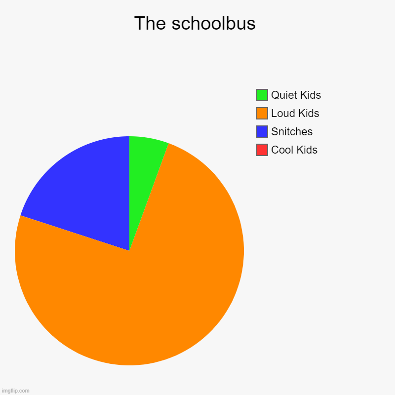 schoolbus | The schoolbus | Cool Kids, Snitches, Loud Kids, Quiet Kids | image tagged in charts,pie charts | made w/ Imgflip chart maker