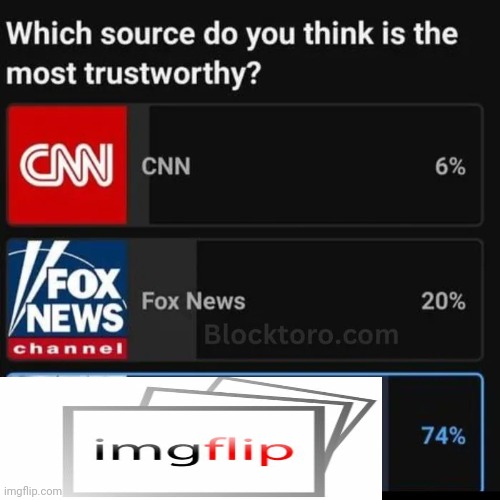 You can see the problem | image tagged in media lies,media bias,media trolls,tell me the truth i'm ready to hear it,fair and balanced,well yes but actually no | made w/ Imgflip meme maker
