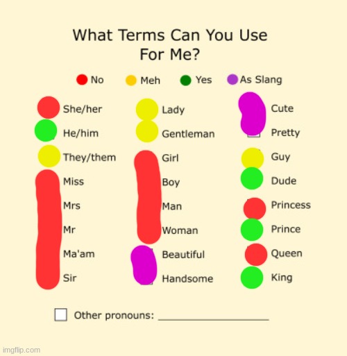 =3 | image tagged in pronouns sheet | made w/ Imgflip meme maker