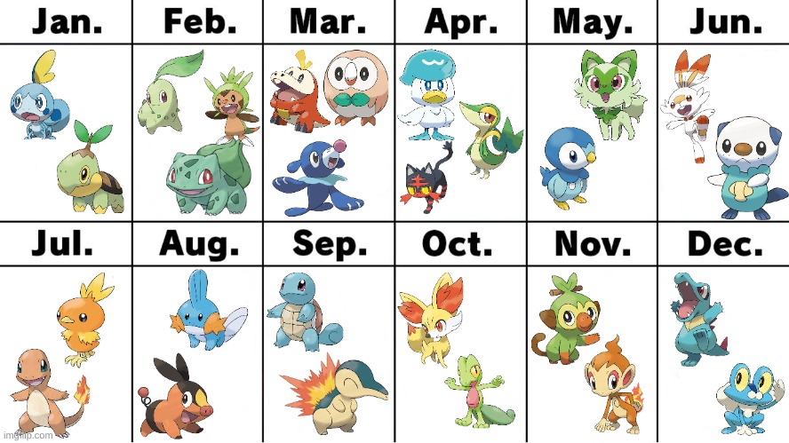 your trio or duo of starters from your birth month | image tagged in pokemon | made w/ Imgflip meme maker