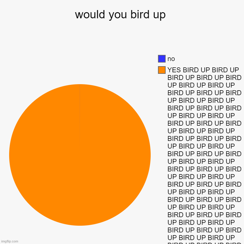 [Doo] [DOo] [DOO] Bird up! | would you bird up | YES BIRD UP BIRD UP BIRD UP BIRD UP BIRD UP BIRD UP BIRD UP BIRD UP BIRD UP BIRD UP BIRD UP BIRD UP BIRD UP BIRD UP BIRD | image tagged in charts,pie charts | made w/ Imgflip chart maker