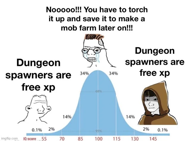 image tagged in minecraft,memes,funny | made w/ Imgflip meme maker