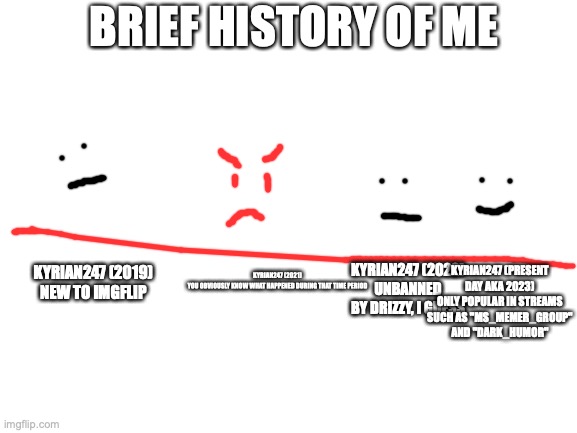 Blank White Template | BRIEF HISTORY OF ME; KYRIAN247 (PRESENT DAY AKA 2023)
ONLY POPULAR IN STREAMS SUCH AS "MS_MEMER_GROUP" AND "DARK_HUMOR"; KYRIAN247 (2022)
UNBANNED BY DRIZZY, I GUESS; KYRIAN247 (2021)
YOU OBVIOUSLY KNOW WHAT HAPPENED DURING THAT TIME PERIOD; KYRIAN247 (2019)
NEW TO IMGFLIP | image tagged in blank white template | made w/ Imgflip meme maker