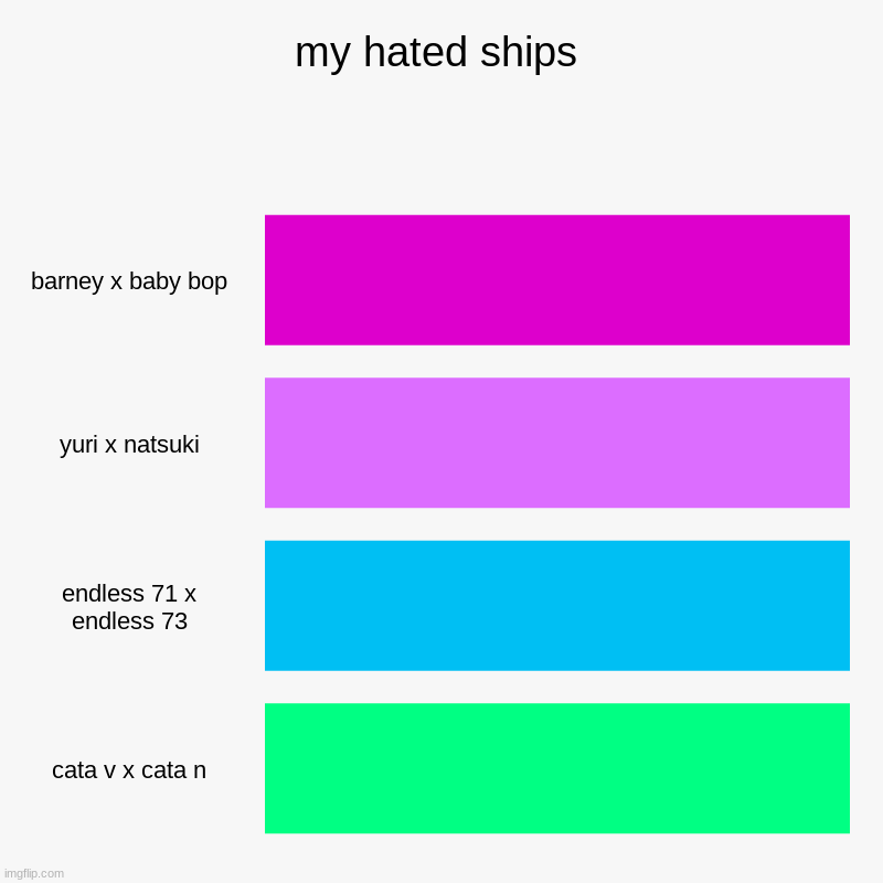 my hated ships | my hated ships | barney x baby bop, yuri x natsuki, endless 71 x endless 73, cata v x cata n | image tagged in charts,bar charts | made w/ Imgflip chart maker