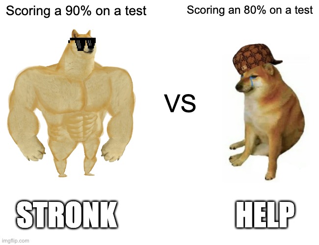 Buff Doge vs. Cheems | Scoring a 90% on a test; Scoring an 80% on a test; VS; STRONK; HELP | image tagged in memes,buff doge vs cheems | made w/ Imgflip meme maker