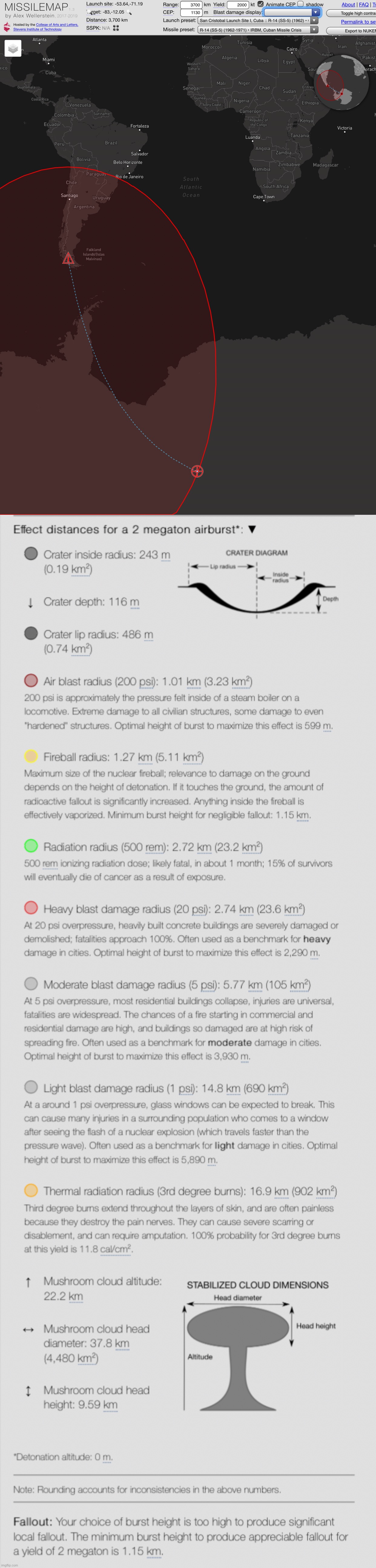 hypothetical : chile drop big boom boom in middle of antarctica | made w/ Imgflip meme maker
