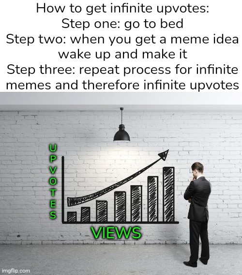 Infinite upvotes glitch! Us before it gets patched lol | How to get infinite upvotes:
Step one: go to bed
Step two: when you get a meme idea wake up and make it
Step three: repeat process for infinite memes and therefore infinite upvotes; U
P
V
O
T
E
S; VIEWS | image tagged in profit,upvotes | made w/ Imgflip meme maker