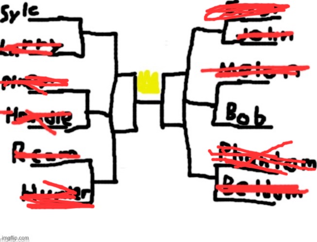 Time for the finals | made w/ Imgflip meme maker