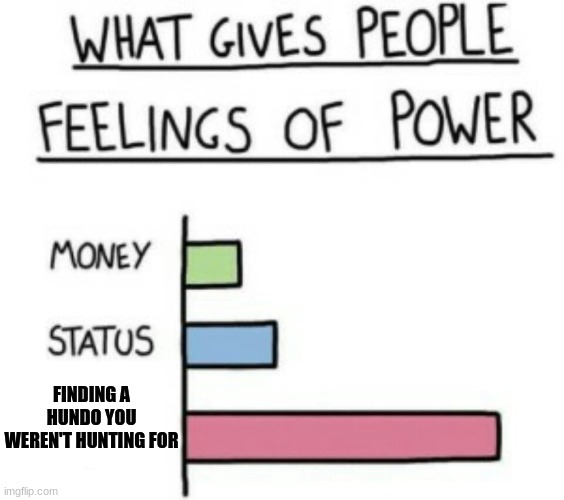 literally | FINDING A HUNDO YOU WEREN'T HUNTING FOR | image tagged in what gives people feelings of power | made w/ Imgflip meme maker