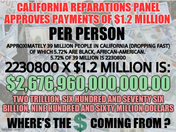 $2.6T And that's just California. Surprised any $ left after Ukraine laundering. | CALIFORNIA REPARATIONS PANEL
APPROVES PAYMENTS OF $1.2 MILLION; PER PERSON; APPROXIMATELY 39 MILLION PEOPLE IN CALIFORNIA (DROPPING FAST)
OF WHICH 5.72% ARE BLACK, AFRICAN-AMERICAN. 
5.72% OF 39 MILLION IS 2230800; 2230800 X $1.2 MILLION IS:; $2,676,960,000,000.00; TWO TRILLION, SIX HUNDRED AND SEVENTY SIX BILLION, NINE HUNDRED AND SIXTY MILLION DOLLARS; WHERE'S THE         COMING FROM ? | image tagged in memes,california,reparations,democrats,bankruptcy,political meme | made w/ Imgflip meme maker
