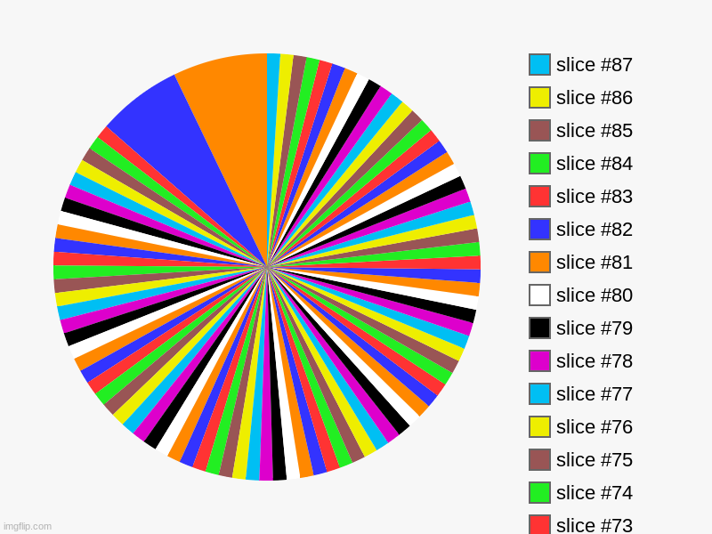 something. | image tagged in charts,pie charts | made w/ Imgflip chart maker