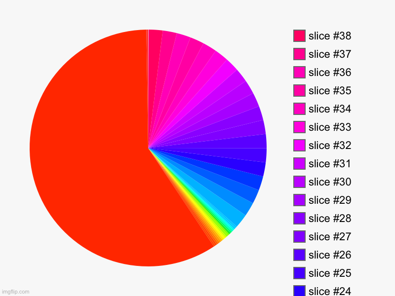 Mis click?????? | image tagged in charts,pie charts | made w/ Imgflip chart maker