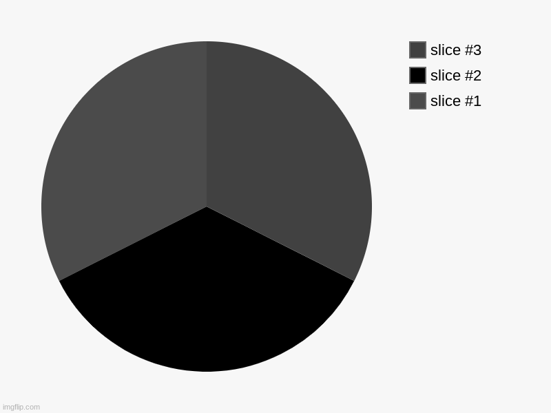 Corner | image tagged in charts,pie charts | made w/ Imgflip chart maker