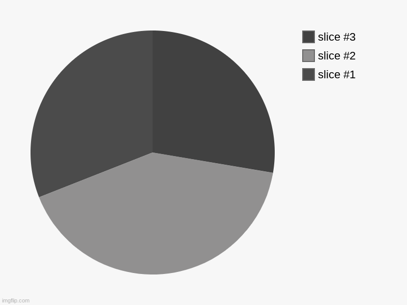 Corners | image tagged in charts,pie charts | made w/ Imgflip chart maker