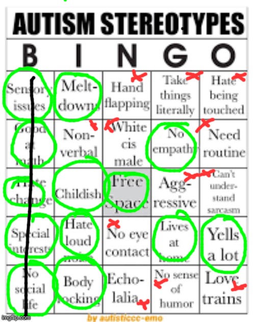 I won! | image tagged in autism stereotypes bingo | made w/ Imgflip meme maker
