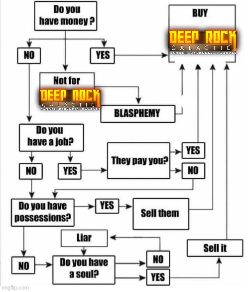 Buy item plot chart | image tagged in buy item plot chart | made w/ Imgflip meme maker