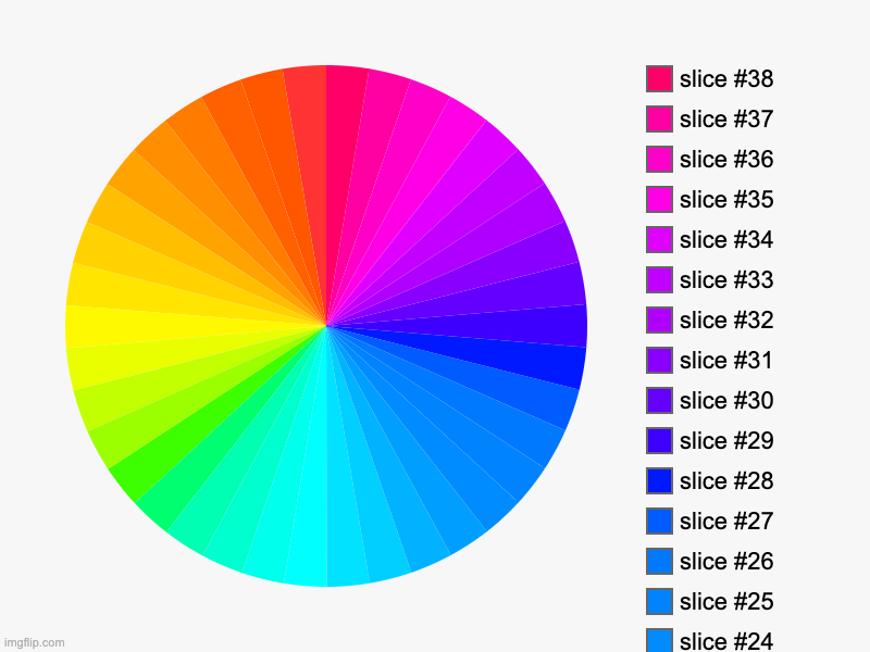 color wheel | image tagged in charts,pie charts,colors | made w/ Imgflip chart maker