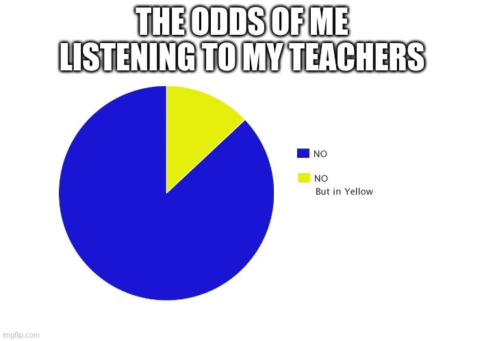 No, but in Yellow | THE ODDS OF ME LISTENING TO MY TEACHERS | image tagged in no but in yellow | made w/ Imgflip meme maker