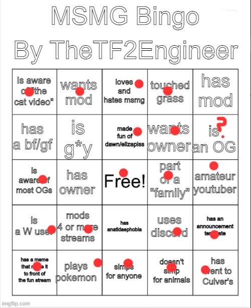 thetf2engineer bingo | image tagged in thetf2engineer bingo | made w/ Imgflip meme maker
