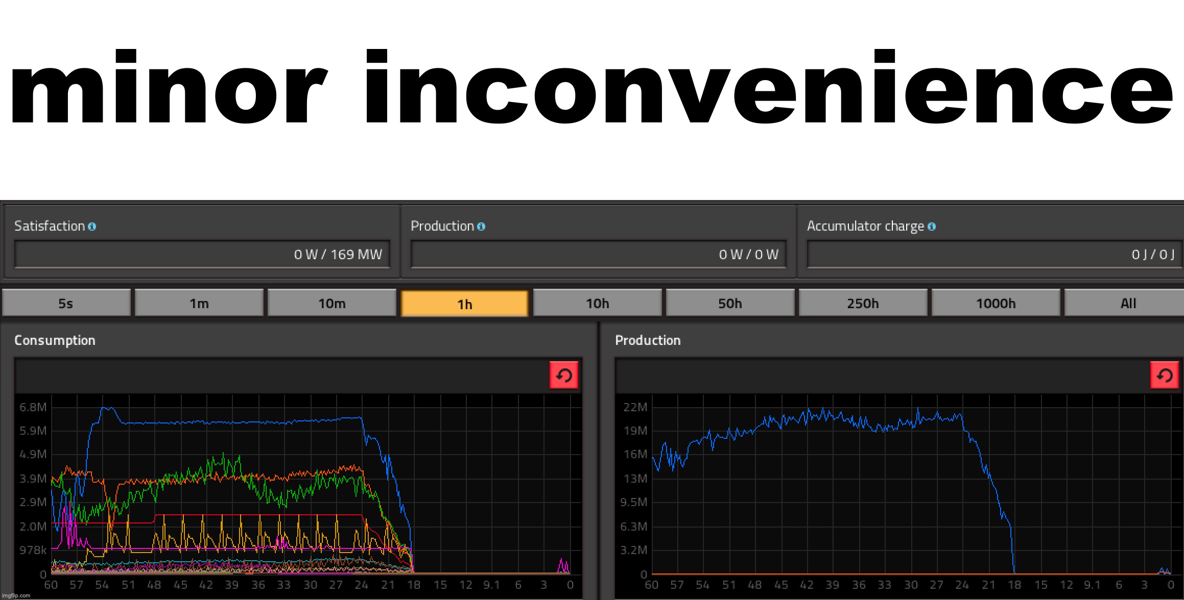 minor inconvenience | made w/ Imgflip meme maker