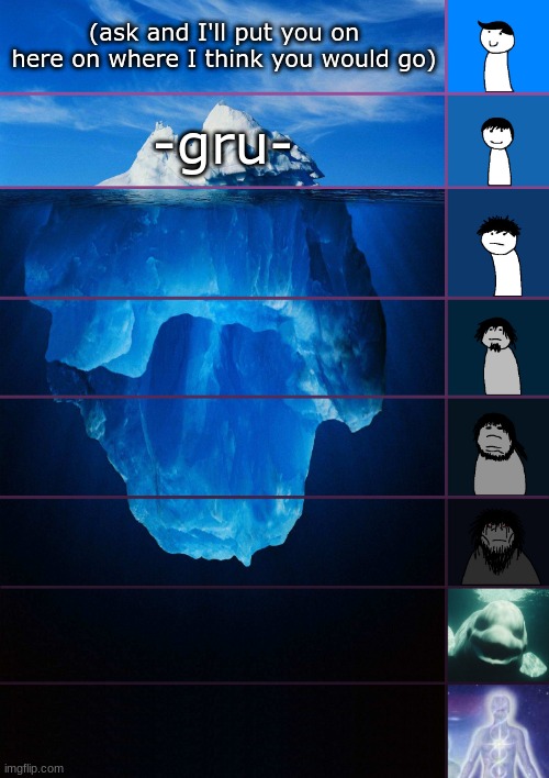 iceberg levels tiers | (ask and I'll put you on here on where I think you would go); -gru- | image tagged in iceberg levels tiers | made w/ Imgflip meme maker