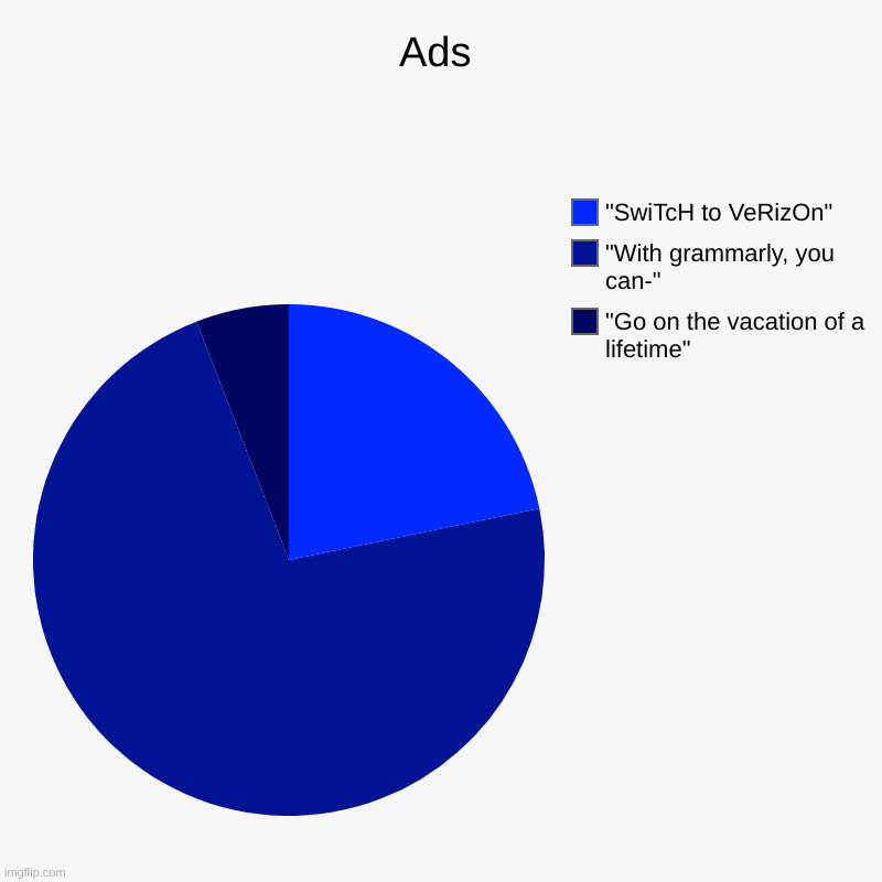 does anyone get tired of hearing this?? Cause i do =( | Ads | "Go on the vacation of a lifetime", "With grammarly, you can-", "SwiTcH to VeRizOn" | image tagged in charts,pie charts | made w/ Imgflip chart maker