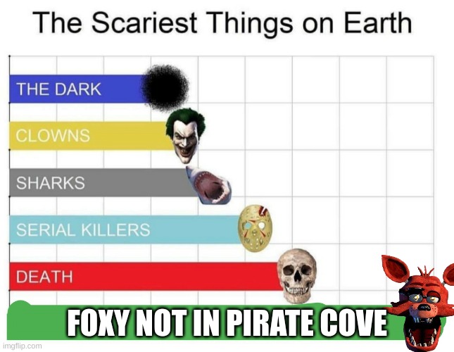 scariest things on earth | FOXY IS NOT IN PIRATE COVE | image tagged in scariest things on earth | made w/ Imgflip meme maker