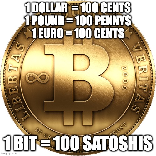 1 Bit = 100 Satoshis | 1 DOLLAR  = 100 CENTS
1 POUND = 100 PENNYS
1 EURO = 100 CENTS; 1 BIT = 100 SATOSHIS | image tagged in bitcoin | made w/ Imgflip meme maker