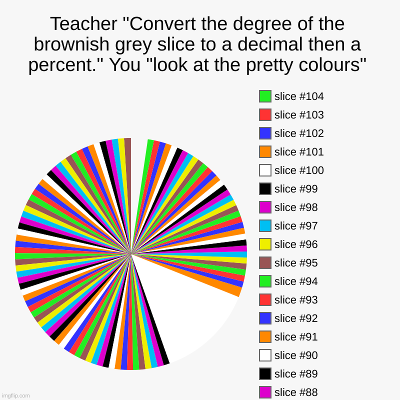 Look at the pretty colours | Teacher "Convert the degree of the brownish grey slice to a decimal then a percent." You "look at the pretty colours" | | image tagged in charts,pie charts,funny,haha,laughing | made w/ Imgflip chart maker